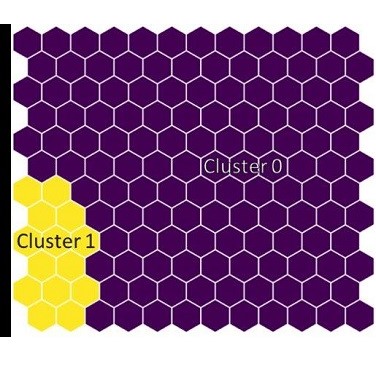 Figure 4. Clustering of data (b) U-matrix clustered by K-means algorithm