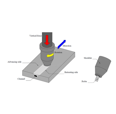 CoreFlow™: A Sub-Surface Machining Process - TWI