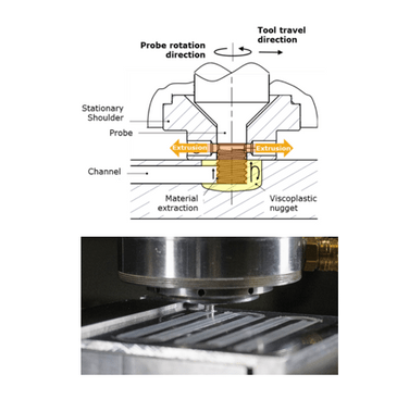 CoreFlow™: A Sub-Surface Machining Process - TWI