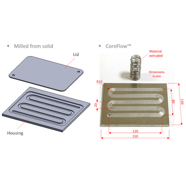 Figure 8. Comparison of current manufacturing practice versus CoreFlow™ for planar heat exchangers