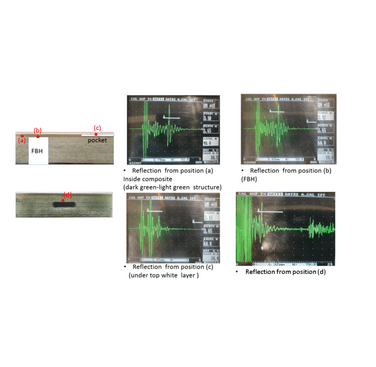 Figure 4. A-scan results from the flaw detector.