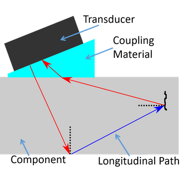 Figure 1a. Depiction of sound paths for multimode