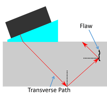 Figure 1b. Depiction of sound paths for single mode inspection