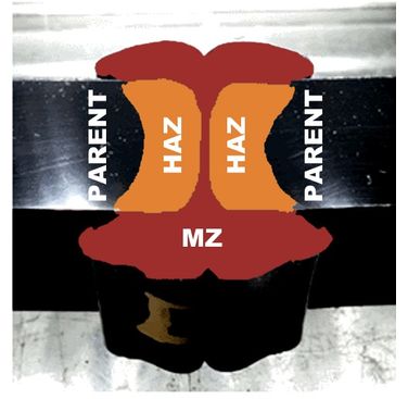 Figure 2. Proposed melt zone and HAZ in a PE100 pipe BF weld