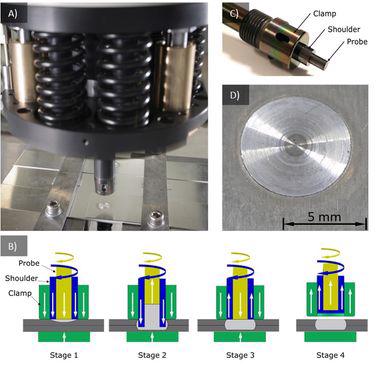 Figure 1. 
A) Refill FSSW head (on TWI’s robotic arm)
B) Schematic of refill FSSW process
C) Refill FSSW tool assembly
D) Near-flush surface finish of refill FSSW
