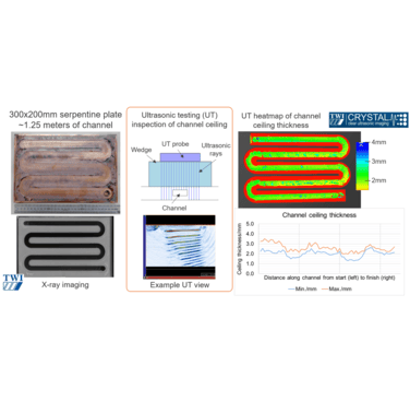 Figure 5. Development of ultrasonic testing (UT) for non-destructive examination (NDE) to quantify channel ceiling consistency using TWI’s Crystal™ software
