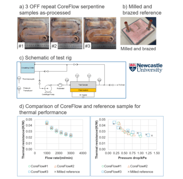 Figure 6. Summary of thermal testing performed by Newcastle University