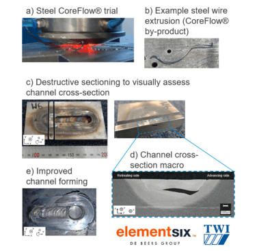 Figure 8. Summary of feasibility trials in steel