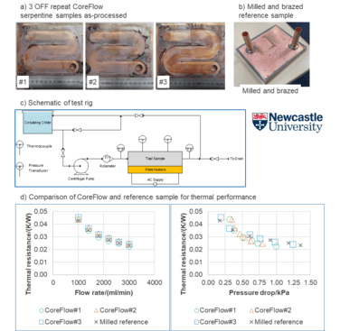 Figure 6. Summary of thermal testing performed by Newcastle University