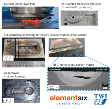 Figure 8. Summary of feasibility trials in steel
