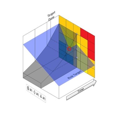 Figure 4. Illustration of risk-based remaining life on risk matrix