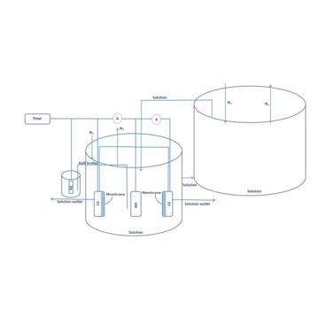 Figure 5. Schematic drawing of the configuration for testing in de-aerated seawater, where: RE = Reference electrode, which allows measurement of the voltage during testing. CE = Counter electrodes, from which the impressed current for the cathodic protection is applied WE = Working electrode, which is the steel specimen under test