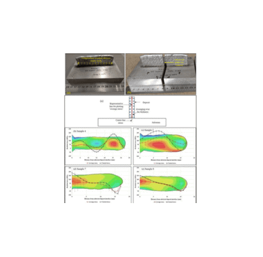Figure 6: Residual stress measurements in WAAM aluminium alloy samples