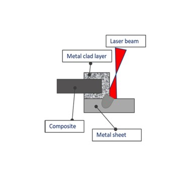 Figure 10. Composite to metal joint in fillet configuration