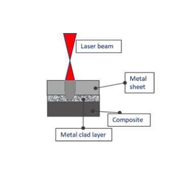 Figure 9. Composite to metal joint in lap configuration
