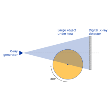 Figure 23. Offset CT acquisition setup