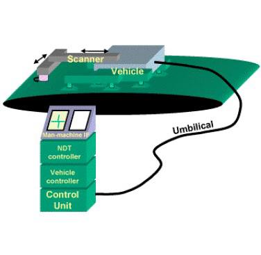 Figure 19. Schematic of ROBAIR System