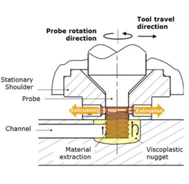 Figure 34. CoreFlow® tooling description and main process parameters