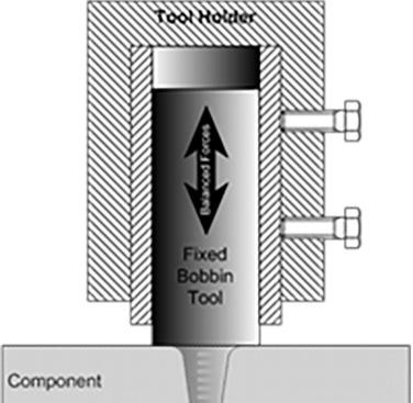 Figure 4. Mobi-Weld, low-force mobile welding tool solution 