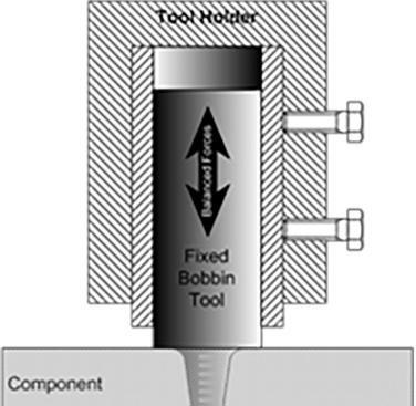 Figure 4. Mobi-Weld, low-force mobile welding tool solution 