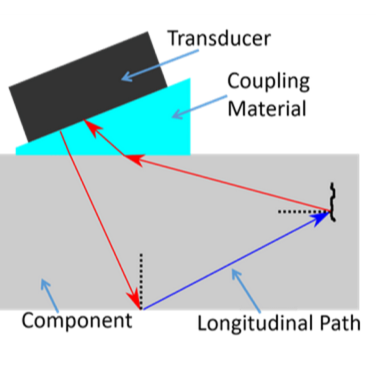 Figure 1a. Depiction of sound paths for multimode