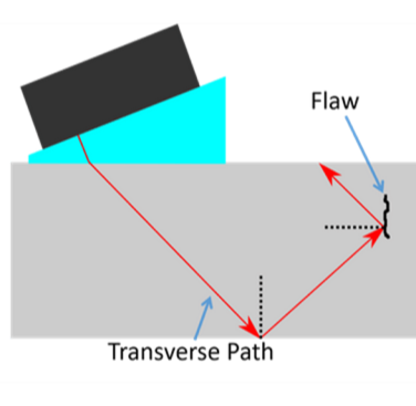 Figure 1b. Depiction of sound paths for single mode inspection