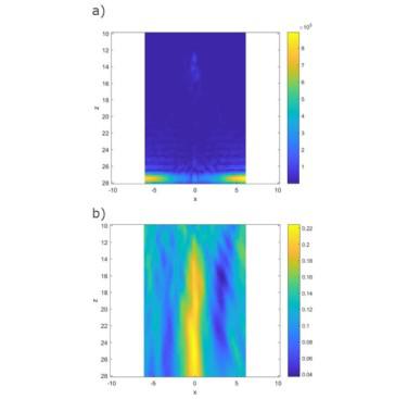 Figure 4. Image of the fatigue crack using (a) FMC, (b) the nonlinear technique