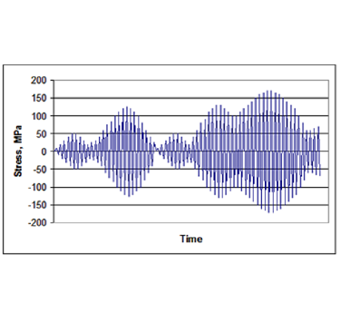 Figure 22. Example of stress–time signal achieved in full-scale VA test trials