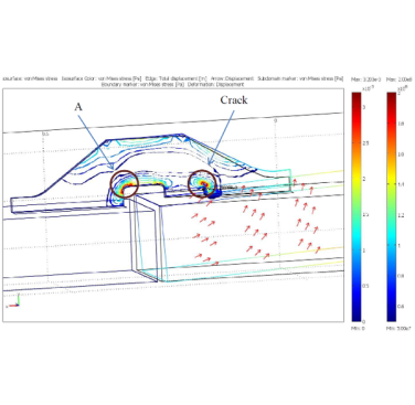 Figure 12. Modelling results – reinforcing plates