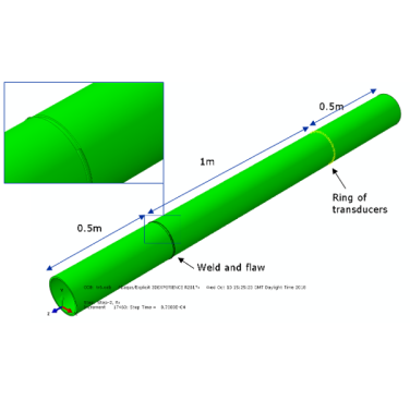 Figure 6. Finite element model used to simulate external corrosion at a weld in a 6-inch Schedule 40 steel pipe