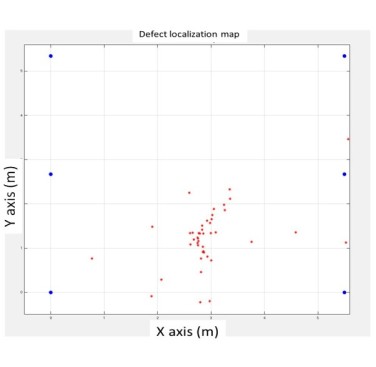 Figure 6. Bespoke defect localisation map showing the location of the six sensors (blue) along with the estimated defect locations (red)