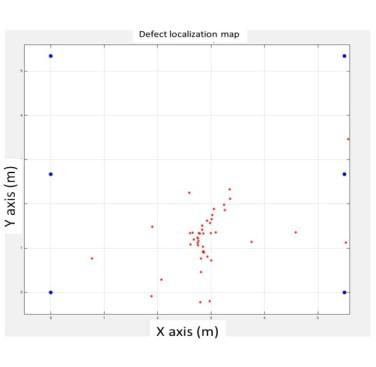 Figure 6. Bespoke defect localisation map showing the location of the six sensors (blue) along with the estimated defect locations (red)