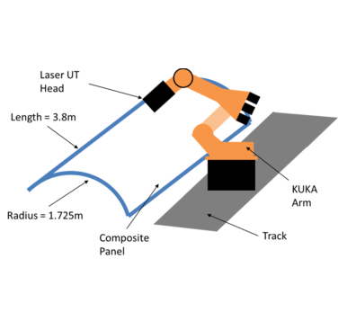 Figure 2. A diagram of the ACCURATe project inspection system