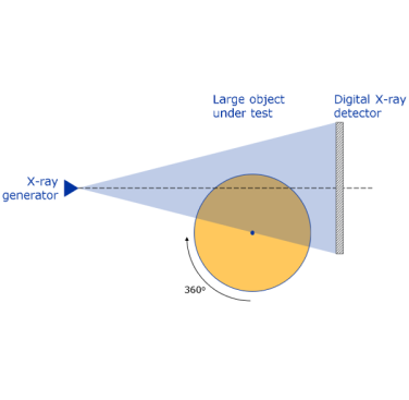 Figure 1. Offset CT acquisition setup