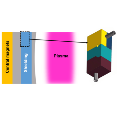 Figure 11. Representative section of the STEP prototype powerplant with the demonstrator design (in CAD) alongside. This illustrates the orientation and relevance to the current prototype powerplant design