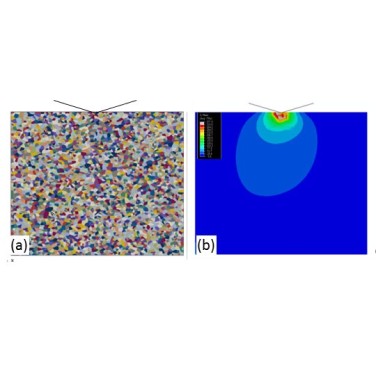 Figure 12. FE material model including polycrystalline microstructure; (b) typical Von-Mises stresses contour for the simulated indentation of the multi-phase material