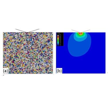 Figure 12. FE material model including polycrystalline microstructure; (b) typical Von-Mises stresses contour for the simulated indentation of the multi-phase material