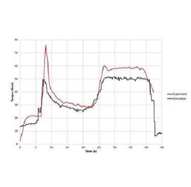 Figure 16. Comparison between experimental measurements and simulation prediction of torque