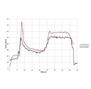Figure 16. Comparison between experimental measurements and simulation prediction of torque