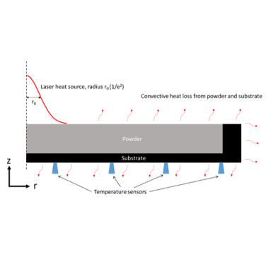 Figure 9. Schematic illustrating the LP-3D test rig