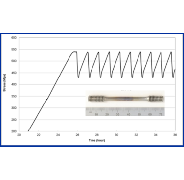 Figure 16. RLT plots recorded during testing: Stress vs time