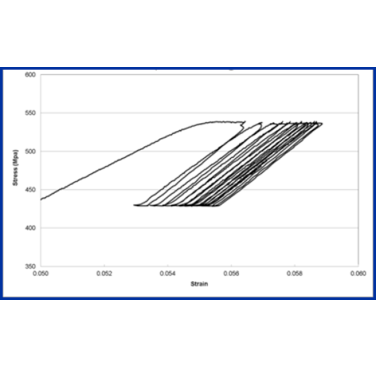 Figure 17. RLT plots recorded during testing: Stress vs strain