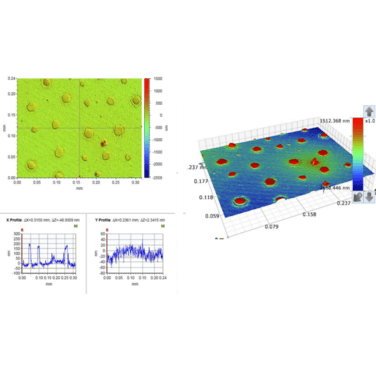 Figure 2: Output of the Bruker Contour GT white light interferometer showing 2D profile with colour roughness scale and X,Y line profiles (left), and 3D topography with colour roughness scale 