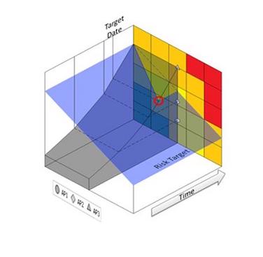 Risk increases with time without inspection