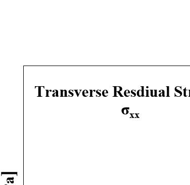 Figure 3. RS redistribution across the weld at 2.5mm above and below the bottom and top surfaces respectively