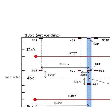 Figure 3. Gauge plan for the pipe test