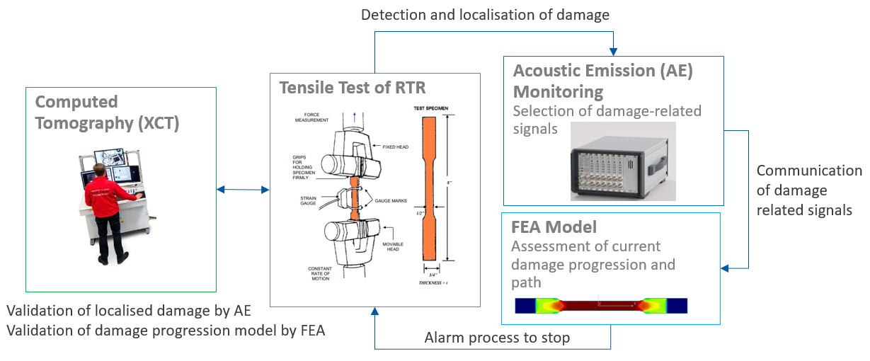 35239-Decision tool