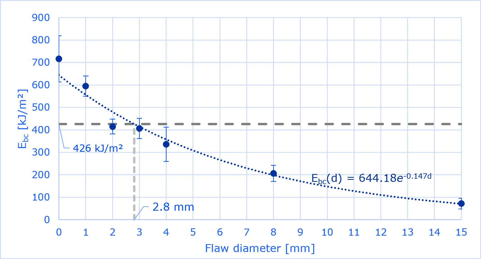 Fig48