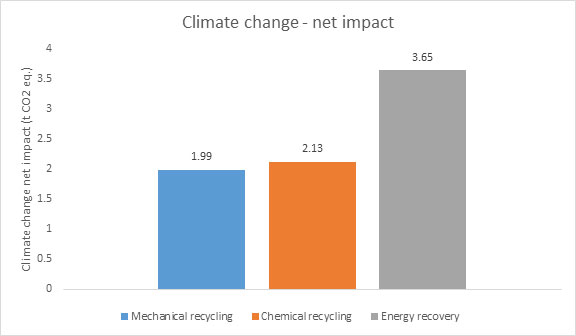 Environmental-impacts-of-producing-mixed-commodity-plastics