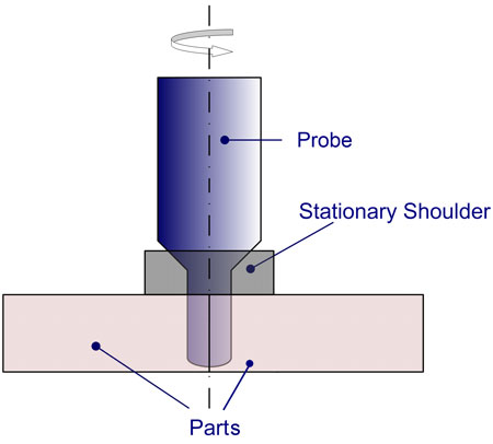Schematic-showing-the-principle-of-SS-FSW